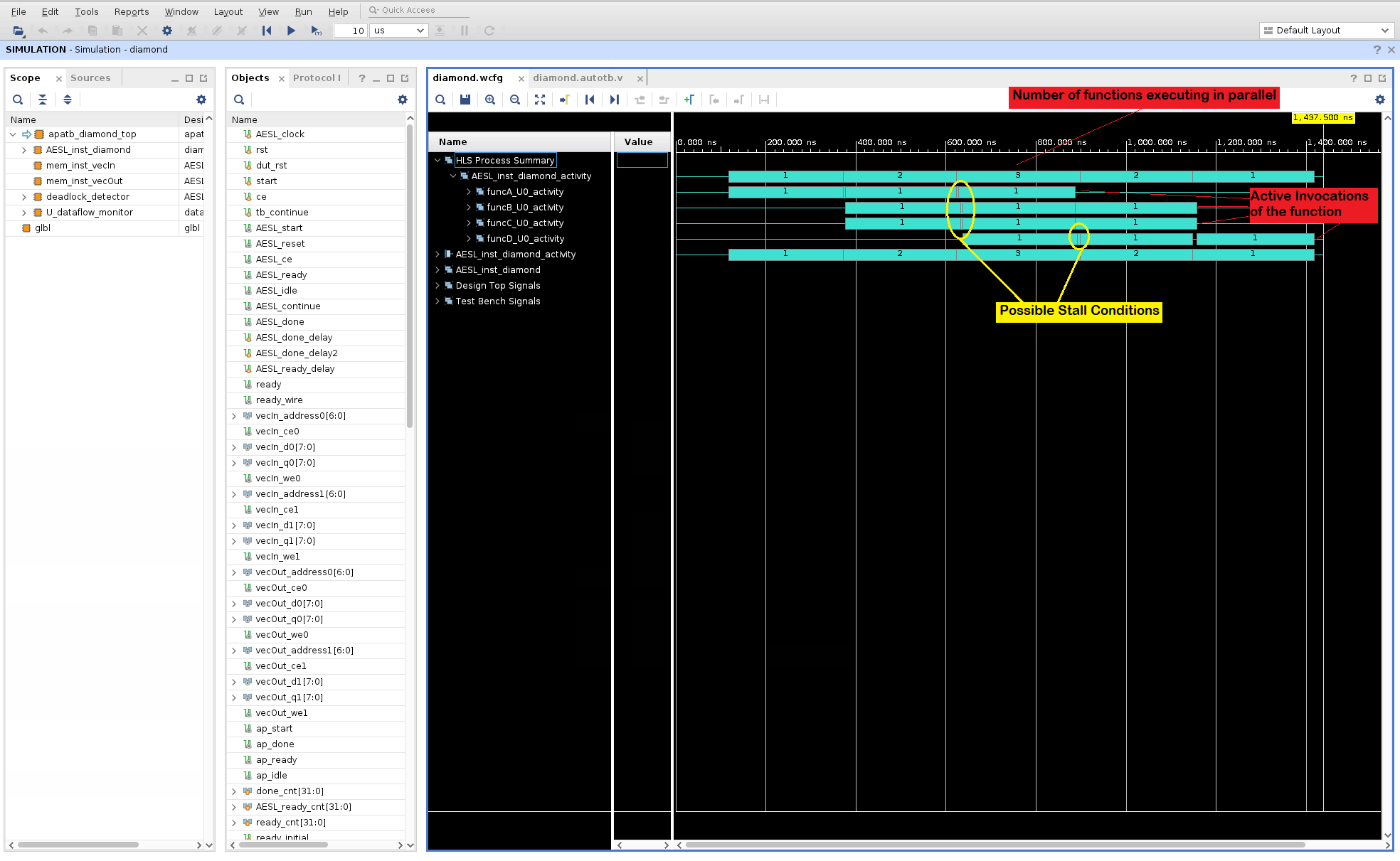 RTL CoSim Waveform Summary