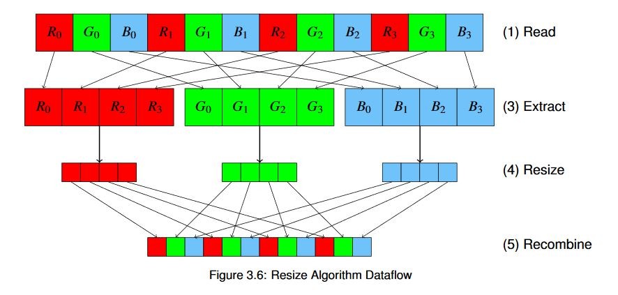 Image Resize Algorithm