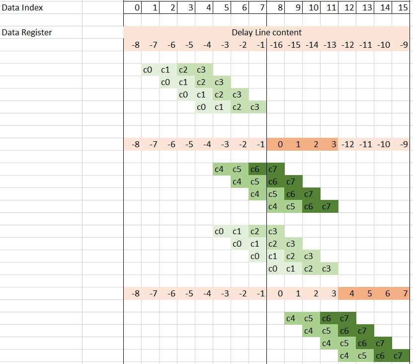 Multi-Kernel FIR Filter Implementation — Vitis™ Tutorials 2022.1 ...