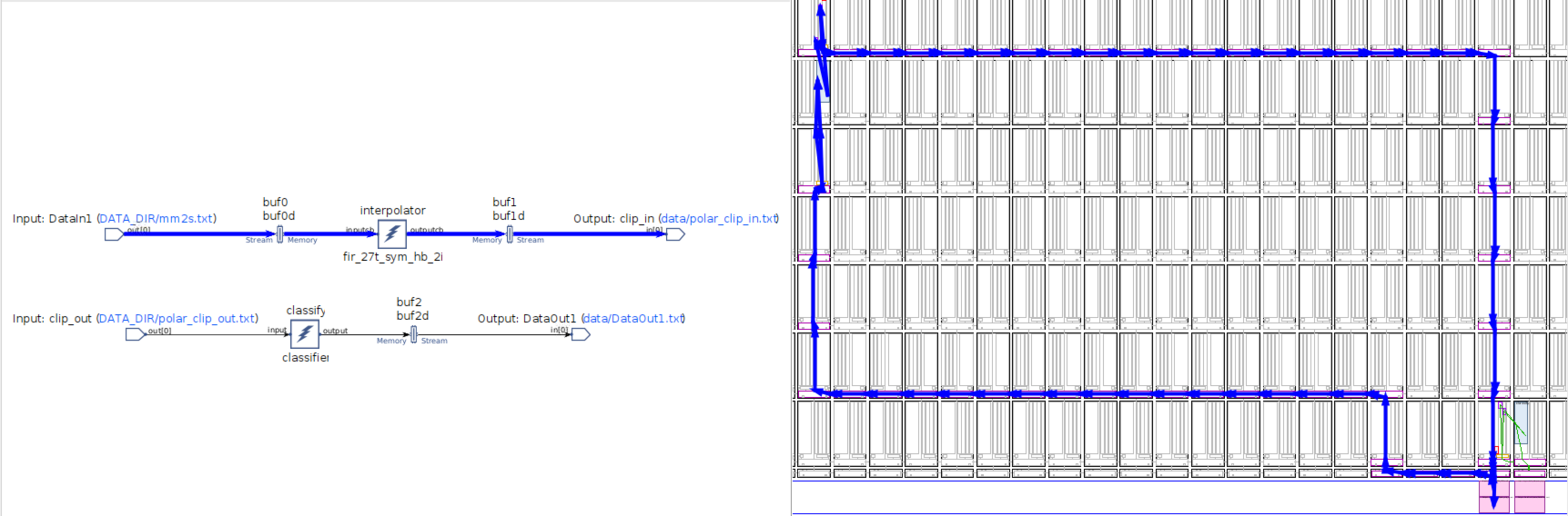 Graph and Array View