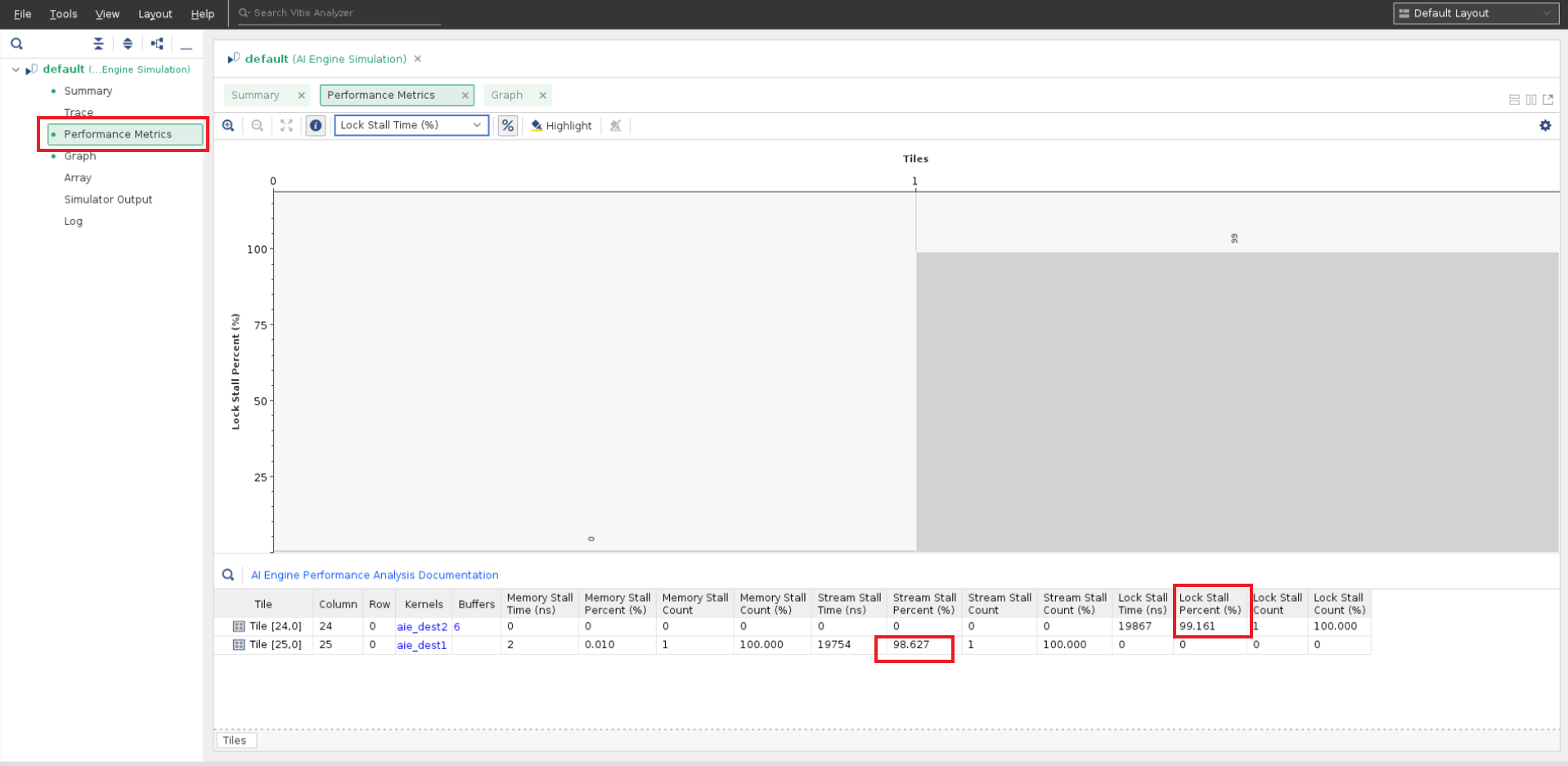 Performance Metrics View