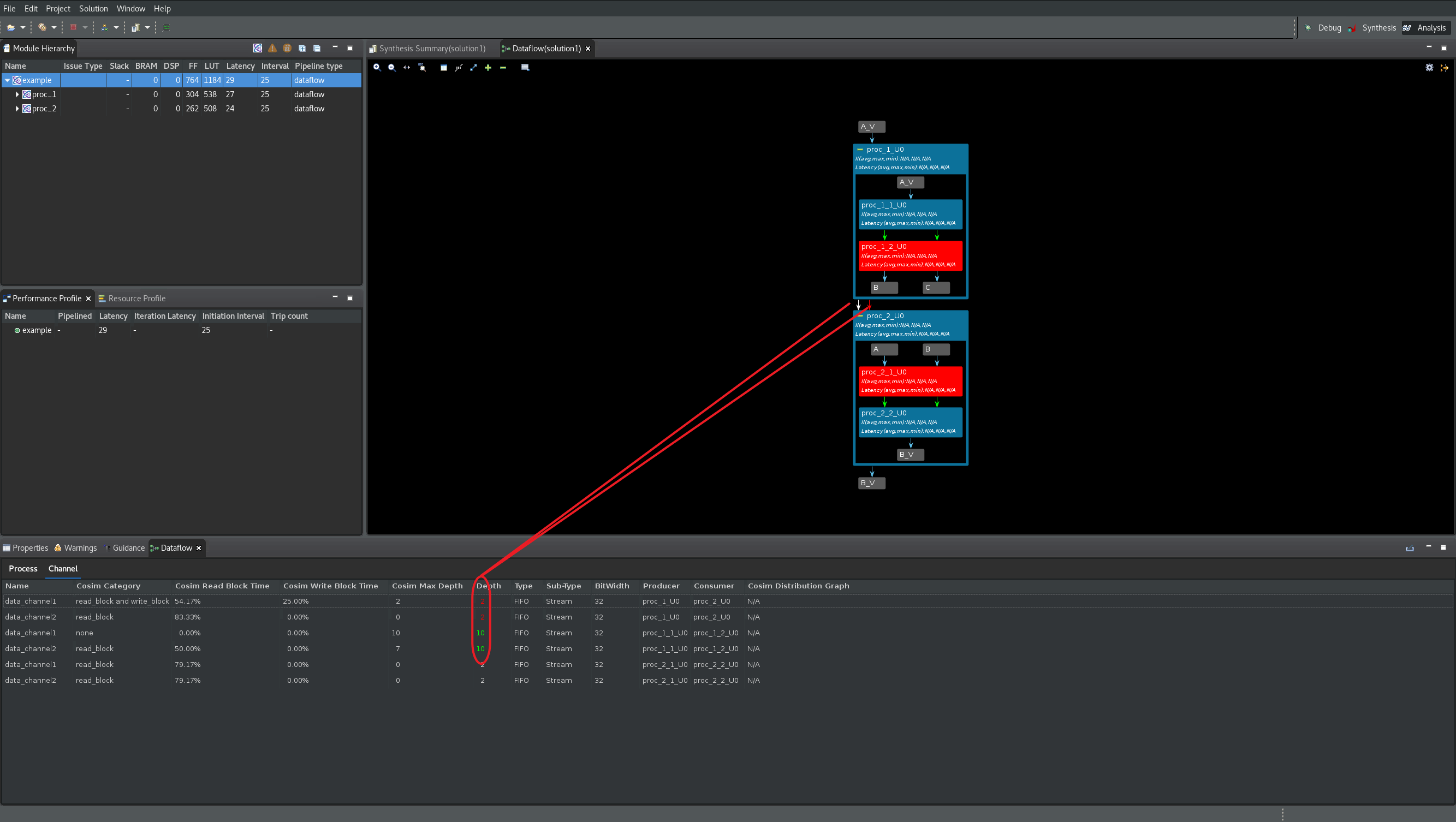 Adjusting FIFO Depth 3.