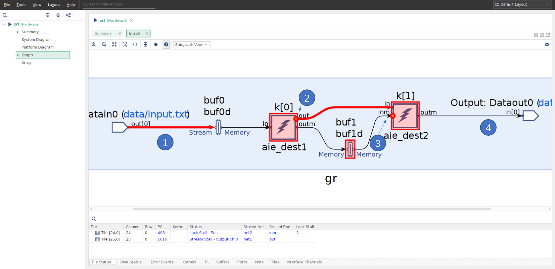 graph view