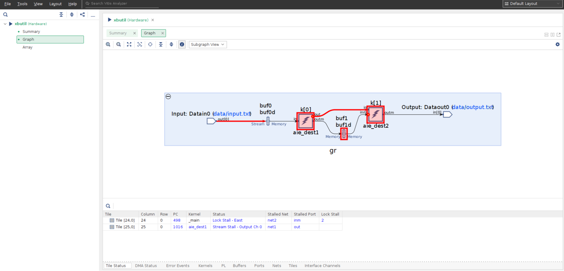 graph view