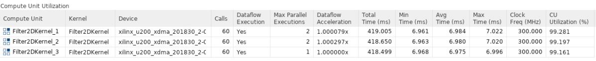 Compute Unit Utilization