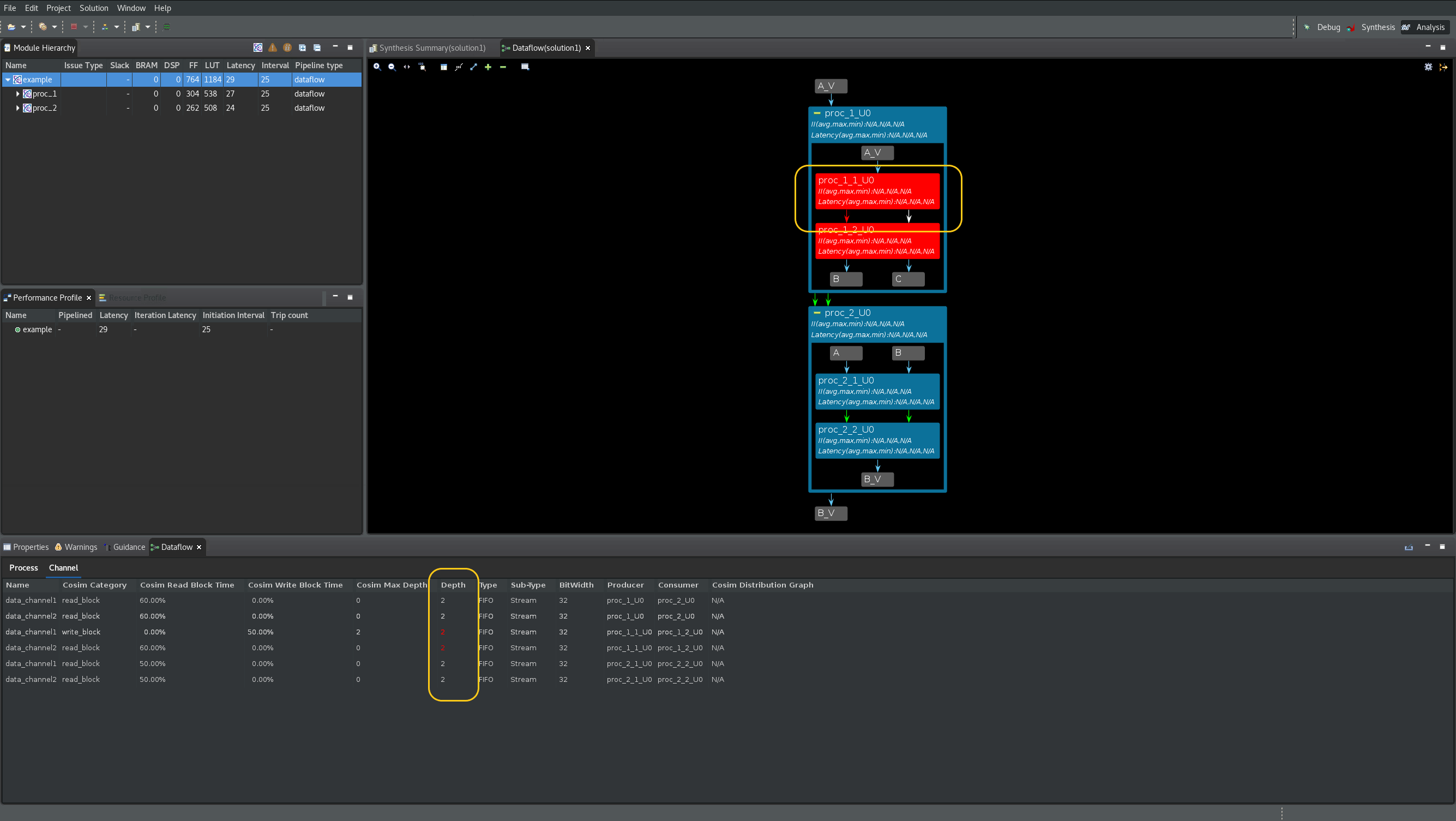 Dataflow Deadlock View