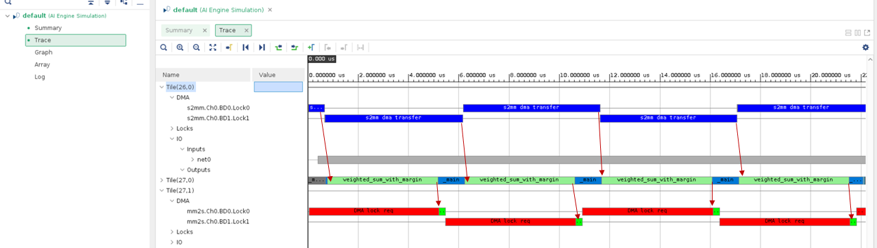 Event trace result