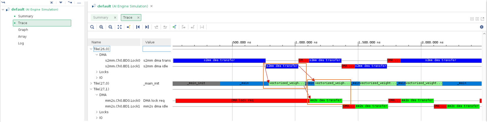 Event trace result