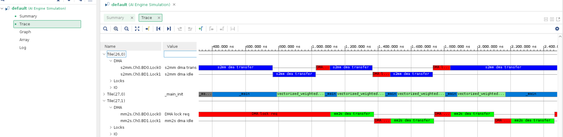 Event trace result