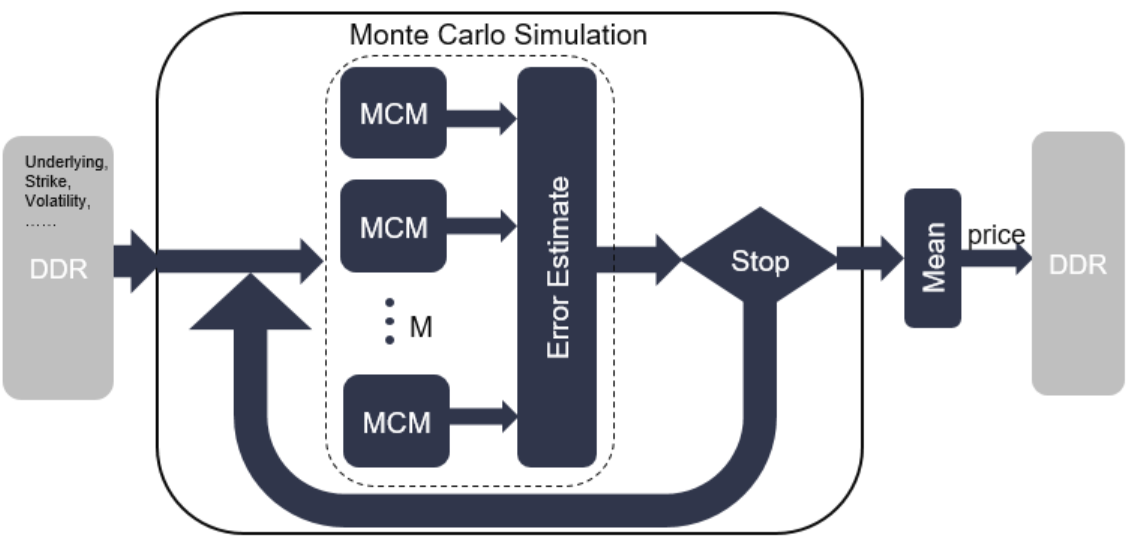 monte Carlo Simulation