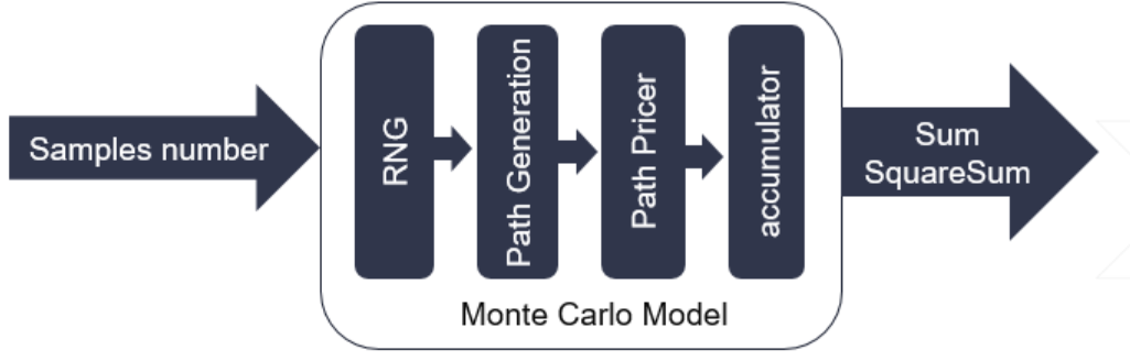 Monte Carlo Model