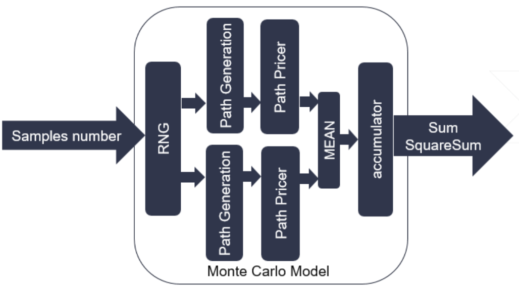 Monte Carlo Model