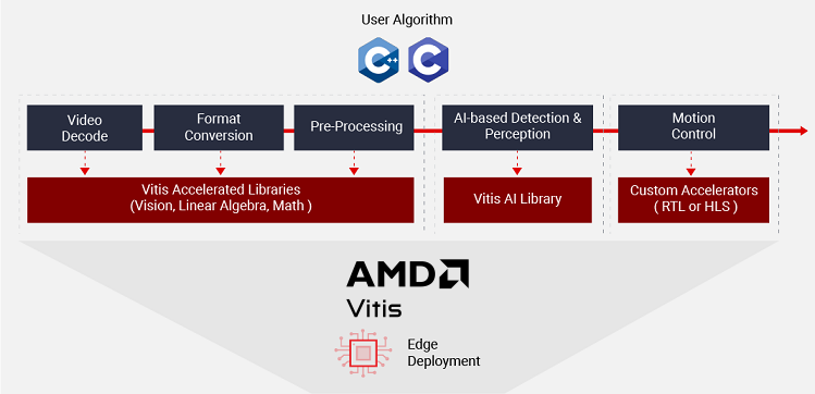 Scalable and Flexible