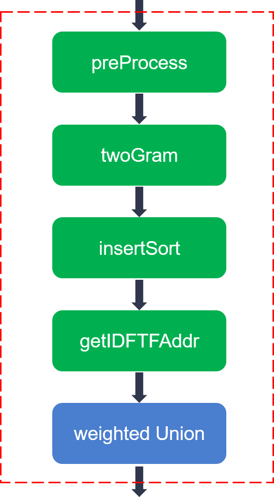 Figure 1 TGP Kenrel architecture on FPGA