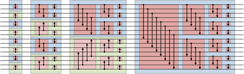 Bitonic Sort Processing Structure