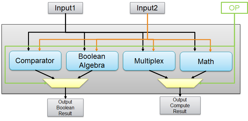 Dynamic Evaluation Cell 1-4 Structure