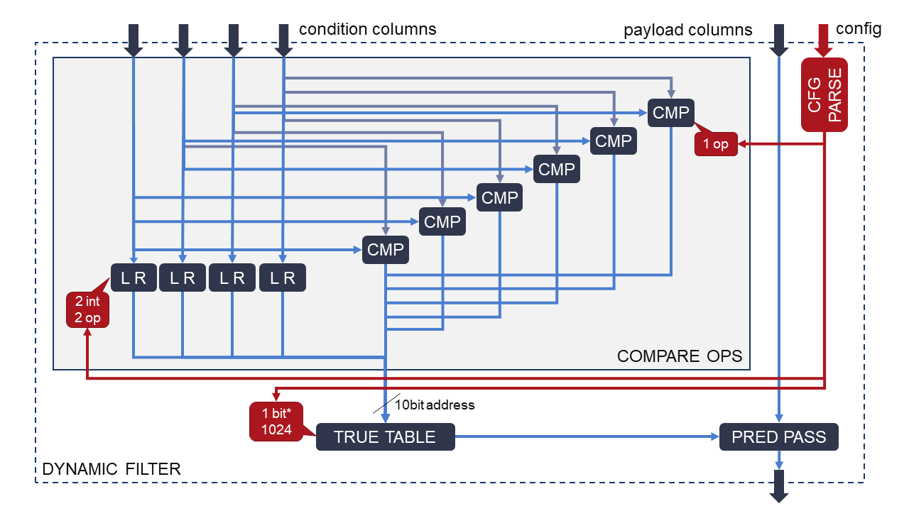 Dynamic Filter Structure