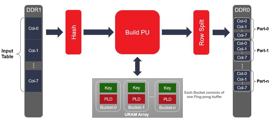 Hash Join MPU Structure