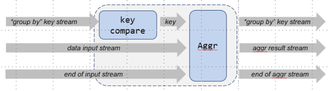 Static ALU Block Structure