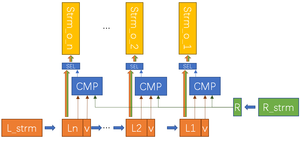 Nested Loop Join Structure