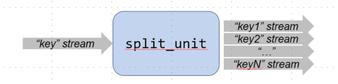 Split Unit Structure