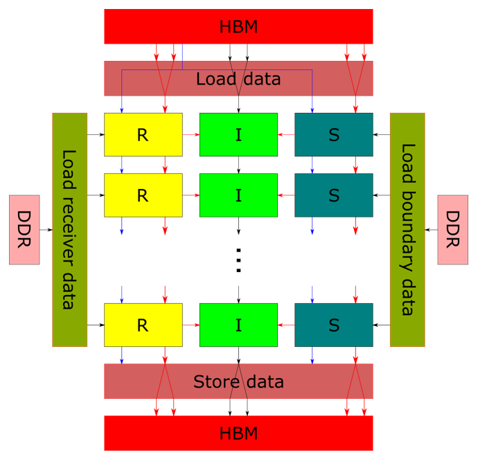 2D-RTM backward kernel