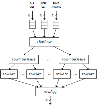 cscRow Diagram