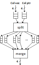 xBarCol Diagram