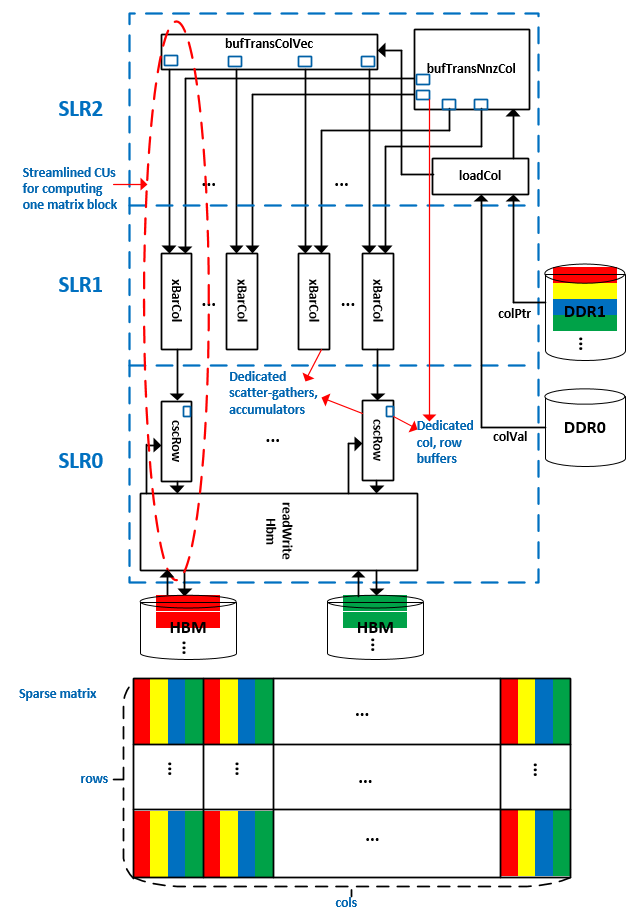 cscmv Diagram