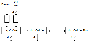 cscRow Diagram