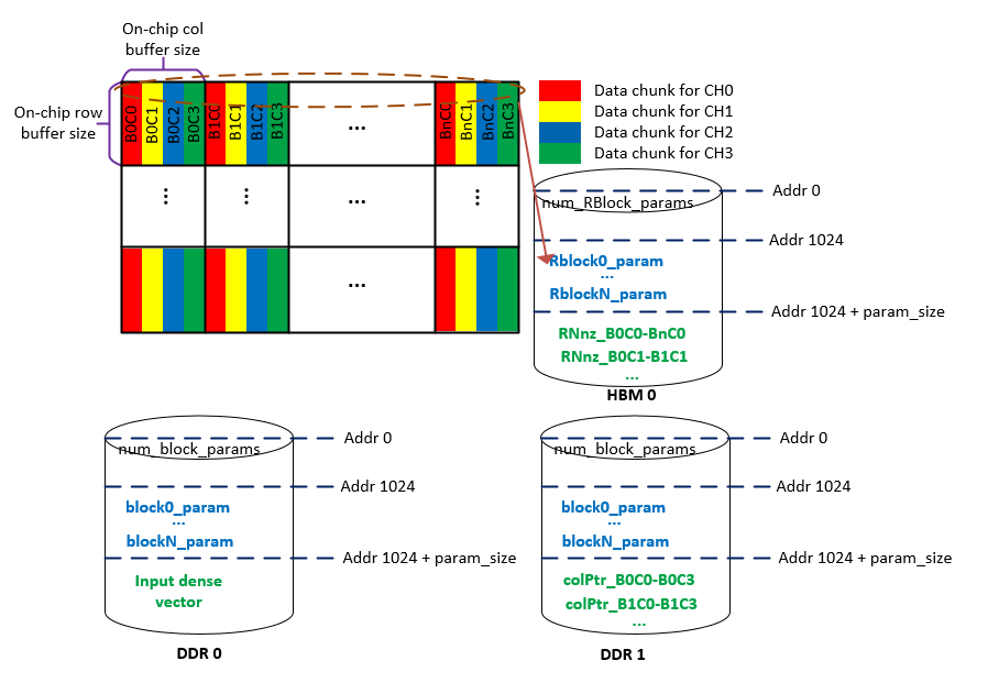 cscmv Diagram