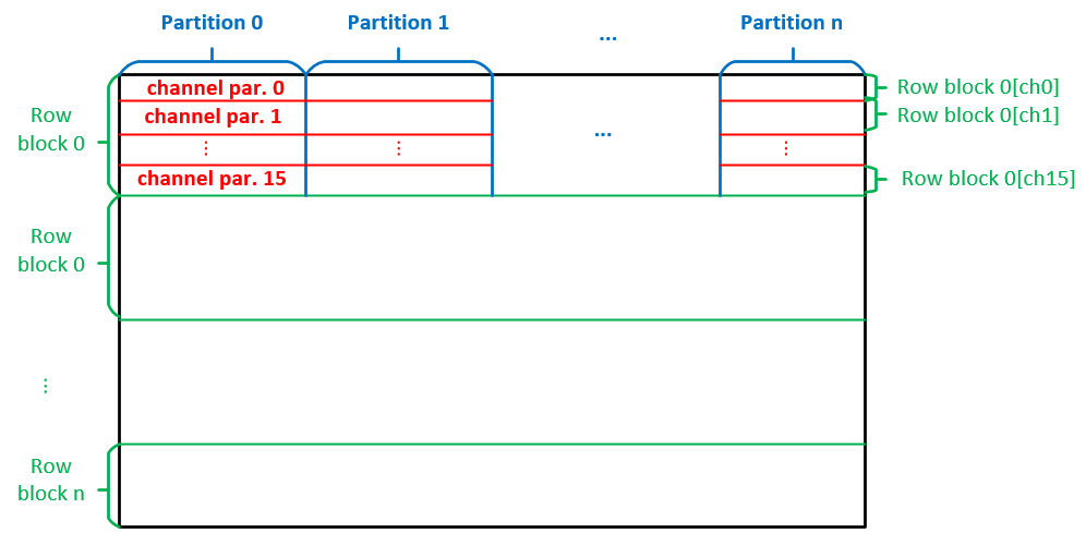 sparse matrix paritioning