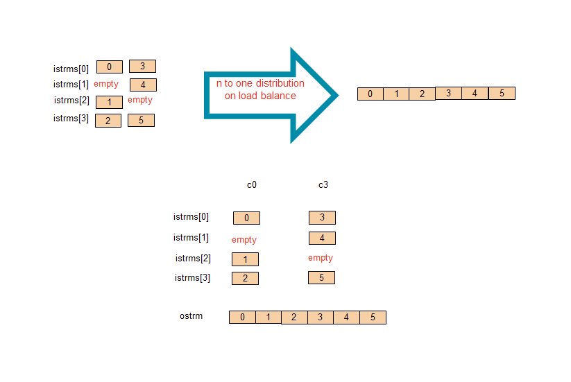 structure of load-balance collection