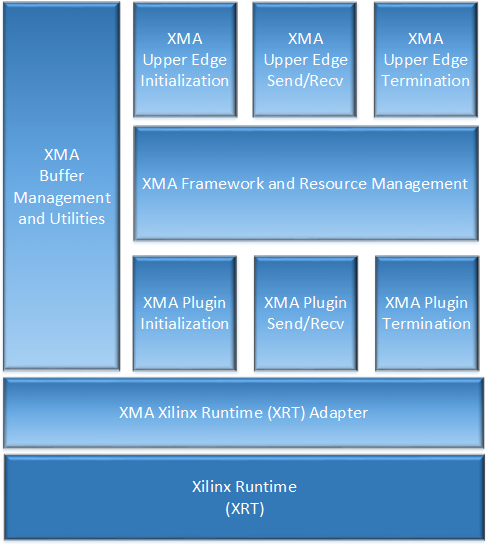 _images/XMA-Internal-Stack.png