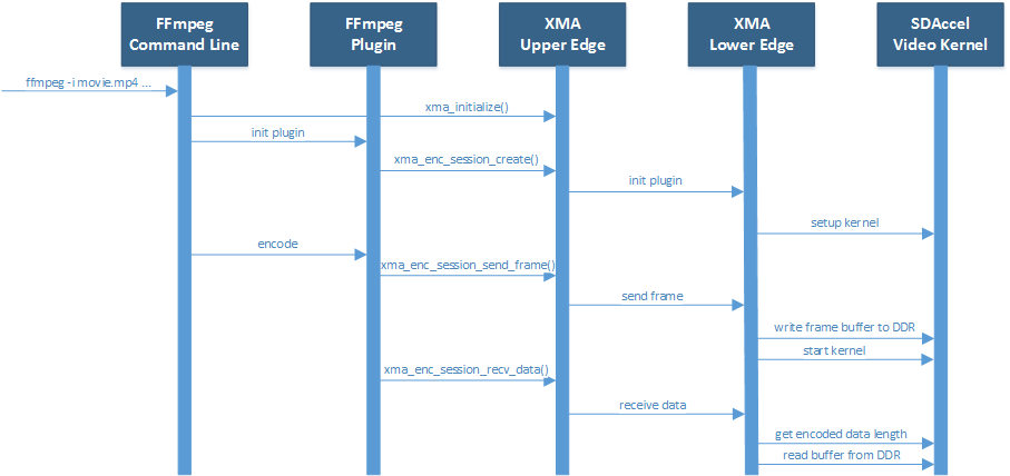_images/XMA-Sequence-Diagram.png