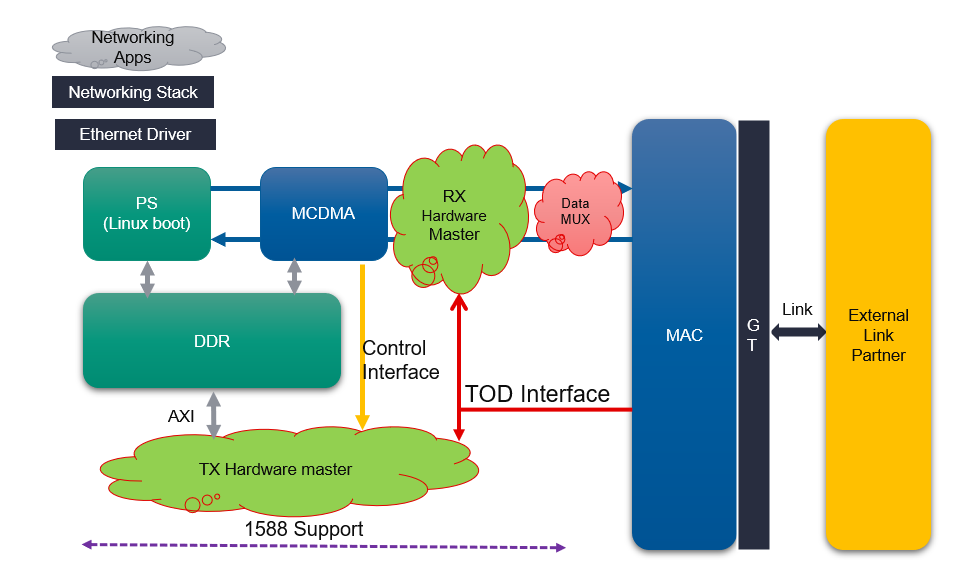 ../../../_images/Enhanced_PTP_logic_pipeline.PNG