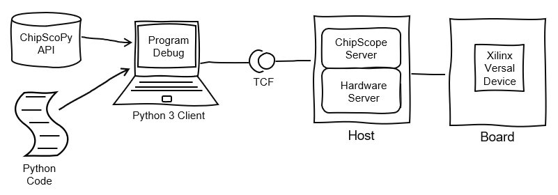 _images/chipscopy_overview.png