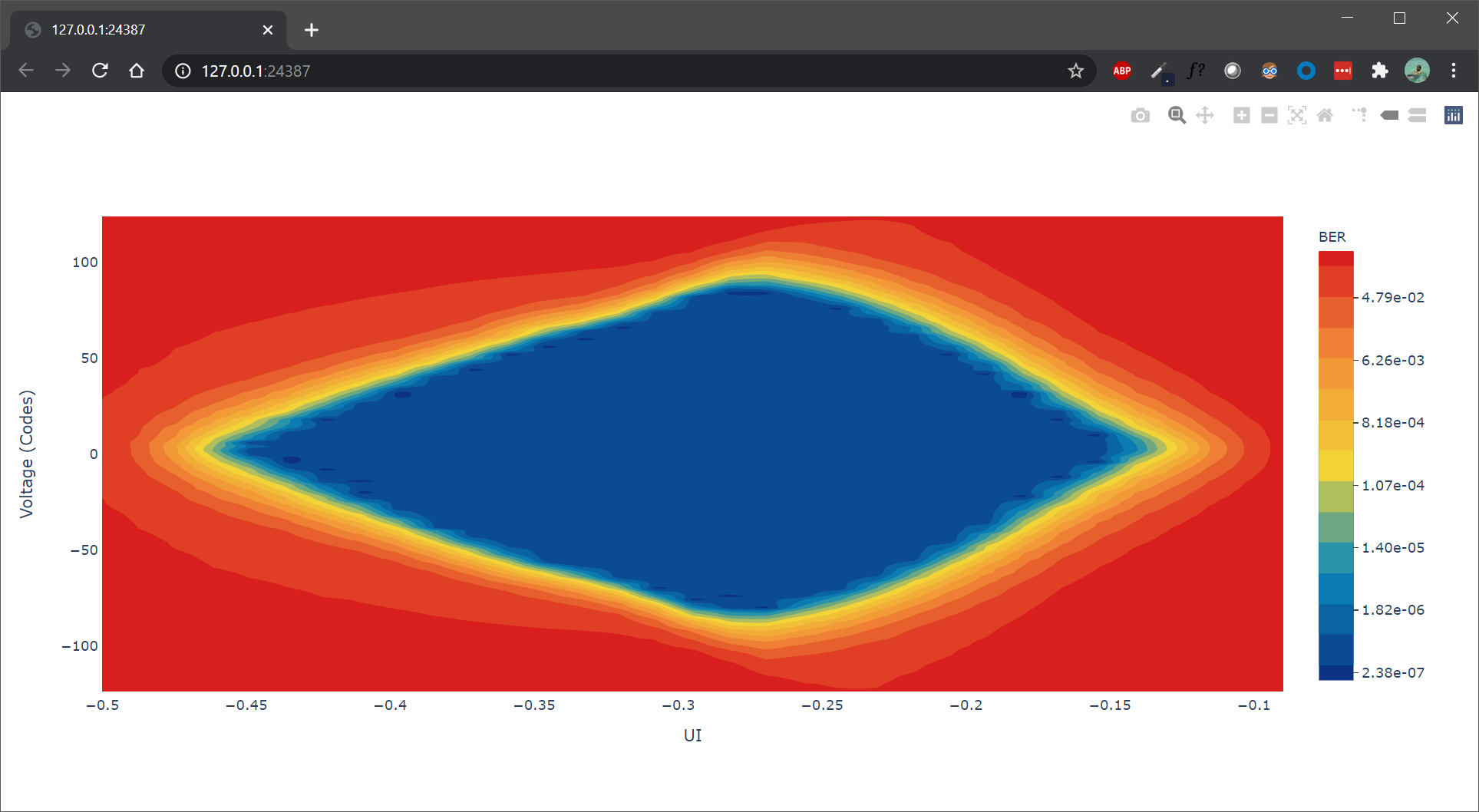 ../_images/eye-scan-plot-browser.png