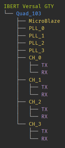 _images/ibert-hierarchy.png