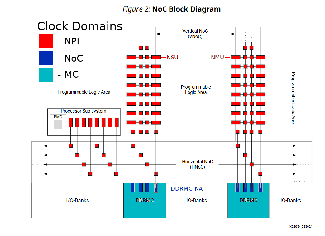_images/noc_clock_domains.png