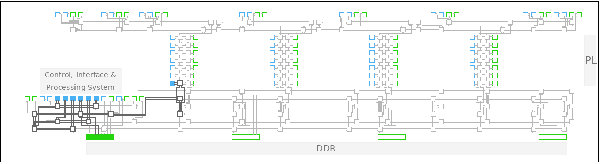 _images/noc_layout.png