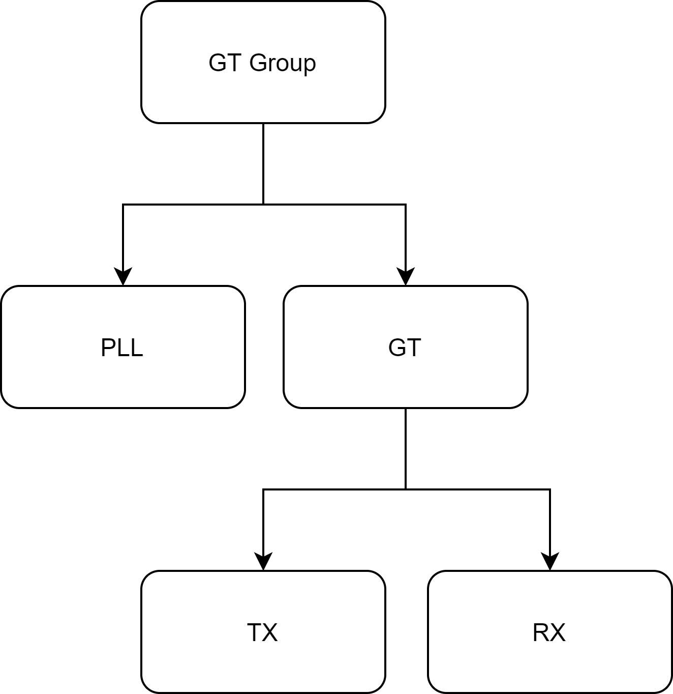 ../_images/property-inheritance-tree.png