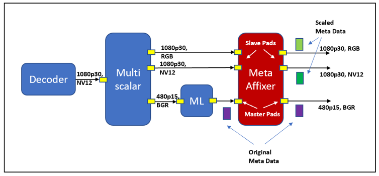 ../../_images/metaaffixer_pipeline.png