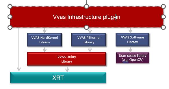 ../_images/vvas_infrastructure_arch.png