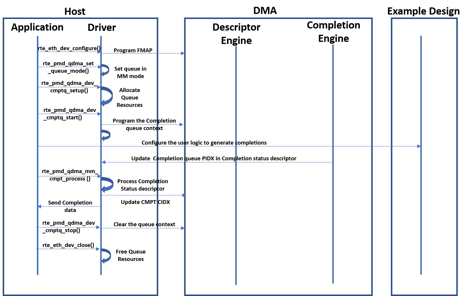 _images/MM_CMPT_Flow.png