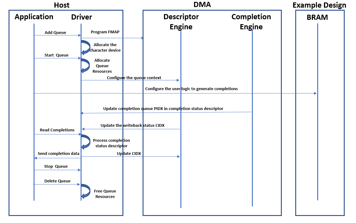 _images/MM_CMPT_Flow.PNG