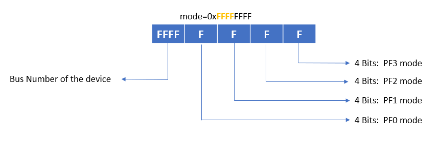 _images/pf_modes.PNG