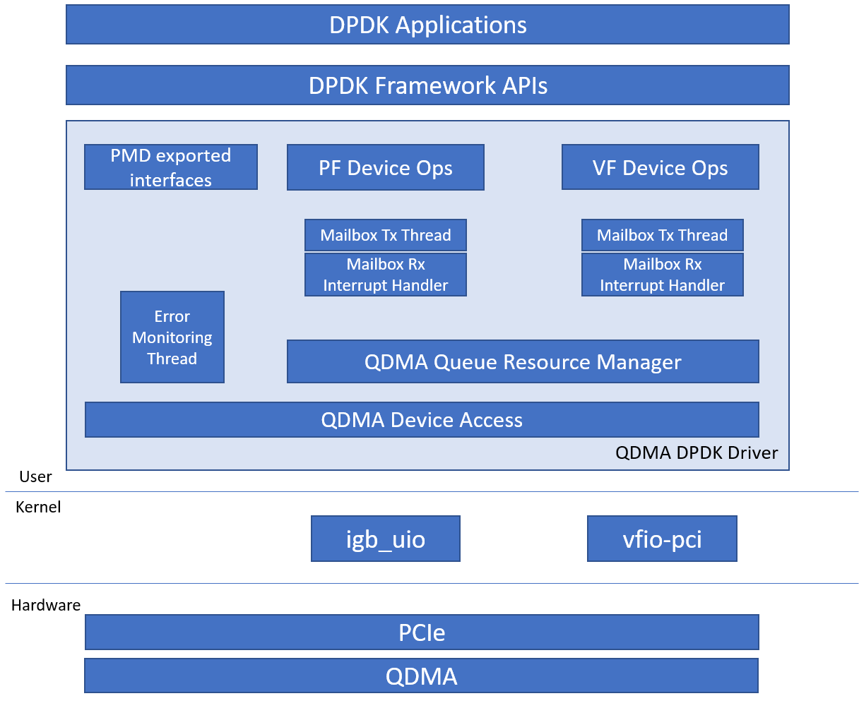 _images/dpdk_overview.png