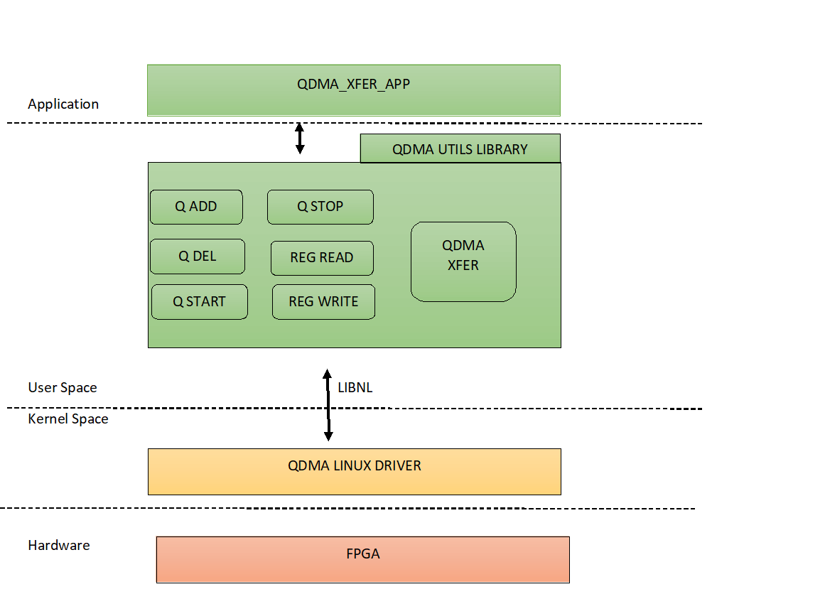 _images/qdma_xfer_app_design_flow.png