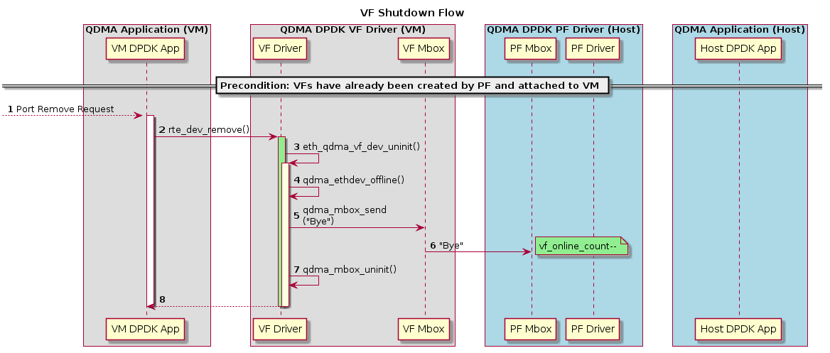 _images/vf_shutdown.png